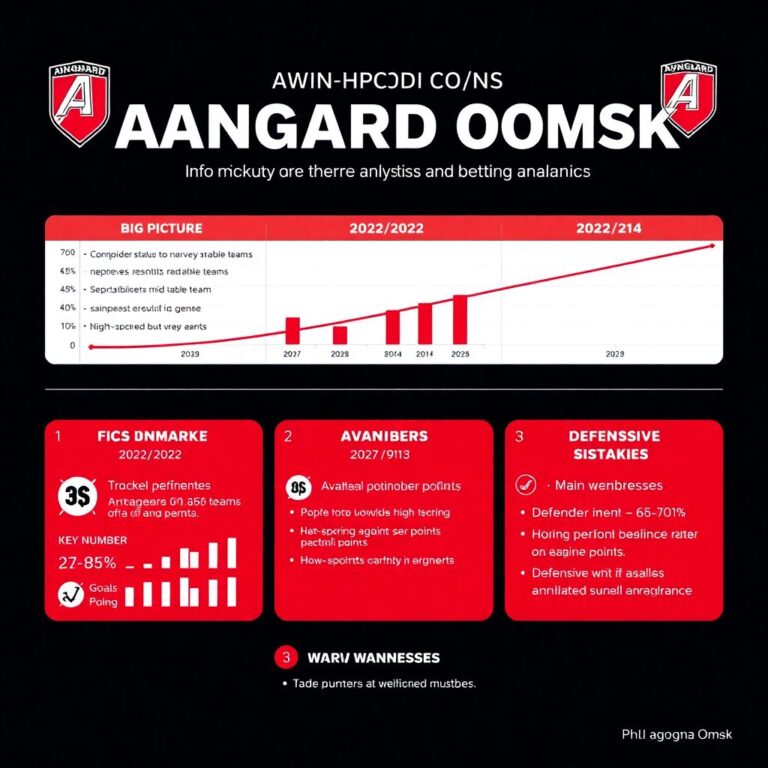 Аналитика последних матчей «Авангарда»: ключевые ошибки и сильные стороны состава